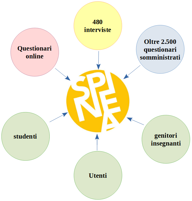 Risultati questionario di gradimento 2022